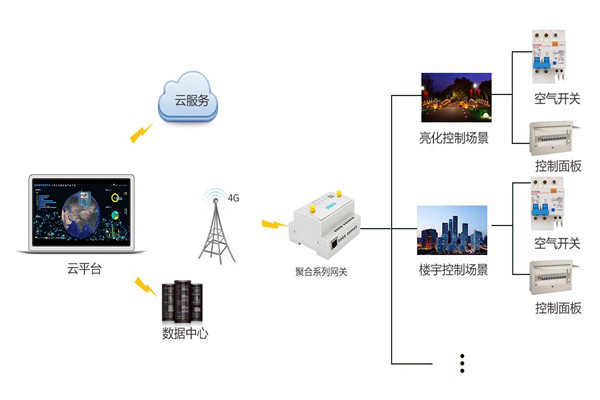 智能樓宇控制系統(tǒng)嚴(yán)峻的施工問題！