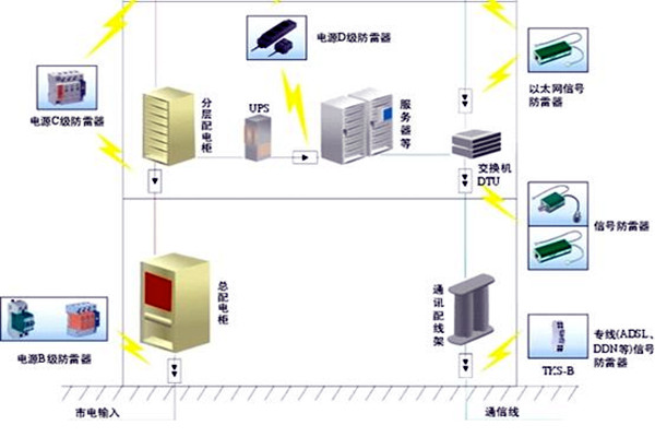 樓宇自控會(huì)面對(duì)哪些電氣安全問題？