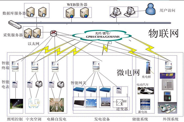 樓宇自動化系統(tǒng)的精彩內(nèi)容不容錯(cuò)過！