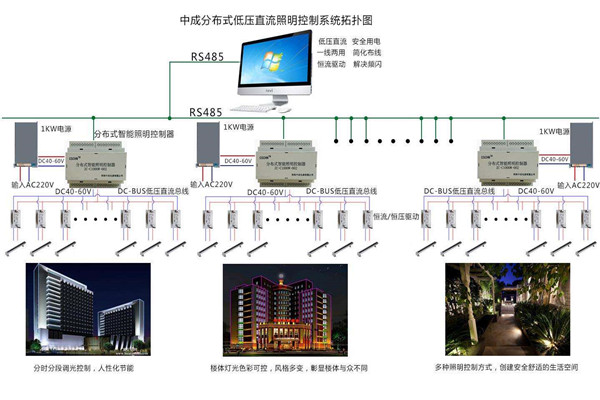智能樓宇自控系統(tǒng)照明設(shè)計(jì)進(jìn)行中！(圖1)