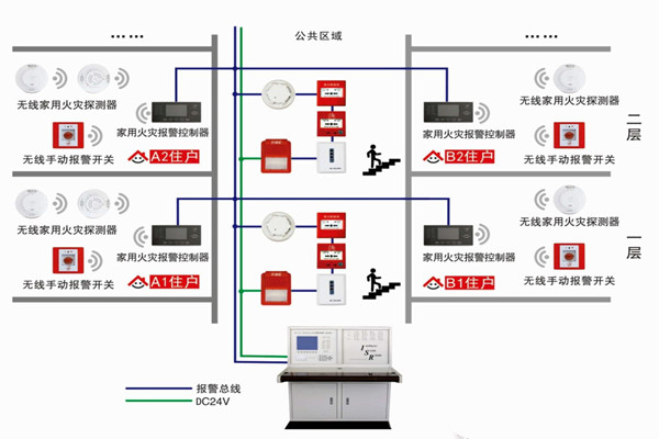 智能樓宇自控系統(tǒng)的三大研發(fā)思想！