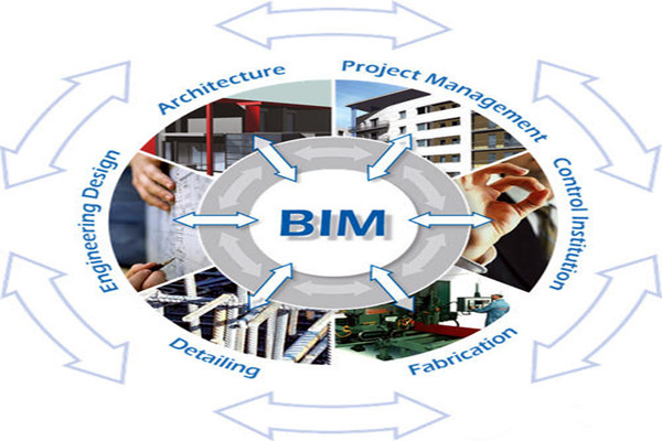 樓宇自控與BIM信息技術(shù)之間的阻礙是什么？