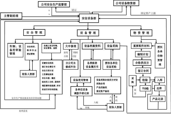 從集成的層次上看智能樓宇控制系統(tǒng)！