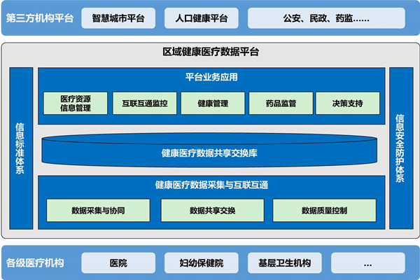 樓宇自動化助力醫(yī)院無紙化就診！
