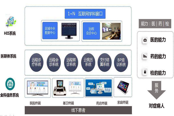 樓宇自控的信息智能引導(dǎo)及發(fā)布讓就診更科學(xué)！