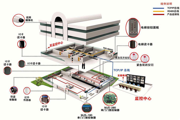 如何確定樓宇智能化系統(tǒng)設(shè)計(jì)方案？