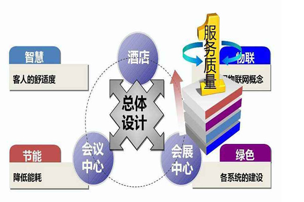 樓宇智能化系統(tǒng)是干什么的？