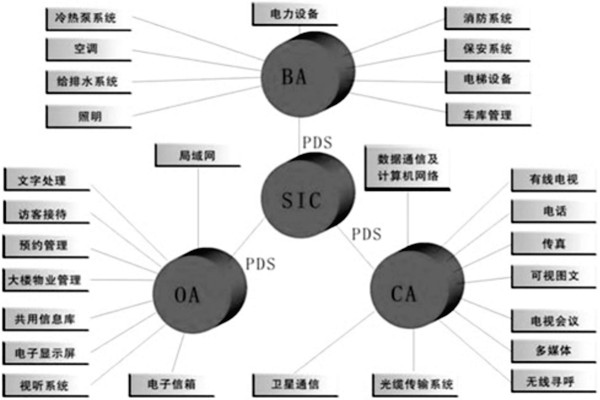 樓宇控制系統(tǒng)是什么意思？有什么特點？