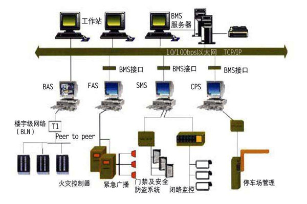 智能樓宇自控系統(tǒng)的施工準備與施工安裝步驟！