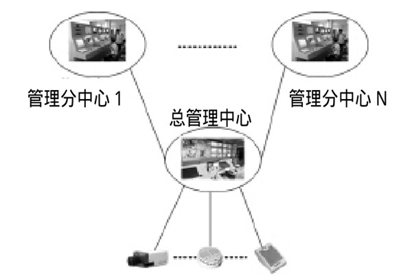 大型樓宇樓宇智能化系統(tǒng)的研發(fā)思路！