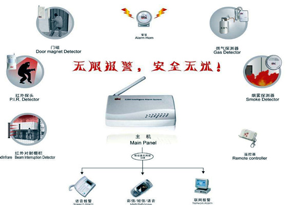 樓宇智能化的兩大安全性系統(tǒng)！