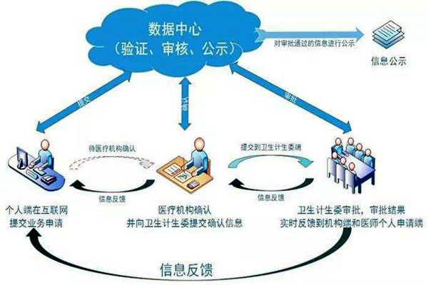 醫(yī)療機(jī)構(gòu)功能特殊，樓宇自控系統(tǒng)如何部署？