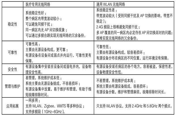 醫(yī)療機(jī)構(gòu)功能特殊，樓宇自控系統(tǒng)如何部署？