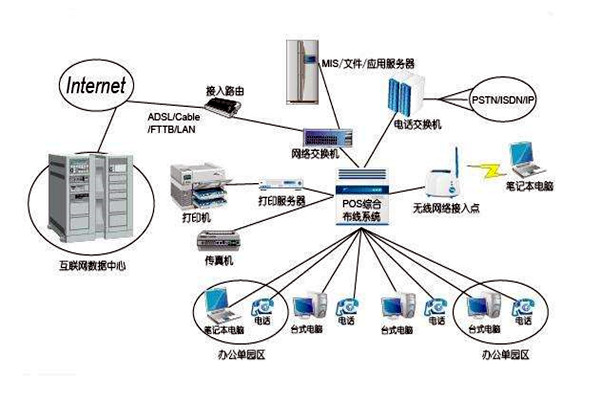 智能樓宇控制系統(tǒng)的線路設(shè)計(jì)方略！