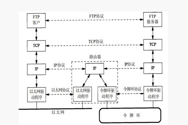 樓宇智能化系統(tǒng)構(gòu)建TCP/IP網(wǎng)絡(luò)互連通信協(xié)議！