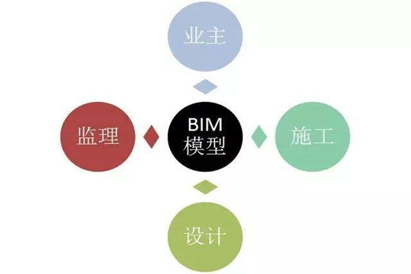 樓宇自控系統(tǒng)BIM技術(shù)的研發(fā)思路！
