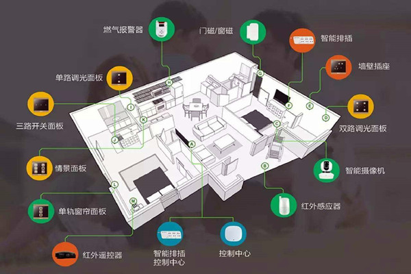 樓宇智能化系統(tǒng)的建設(shè)方法！