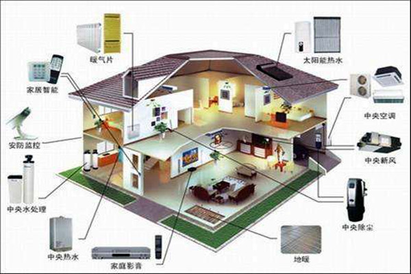 對(duì)樓宇控制的這些要求你不能忽視！