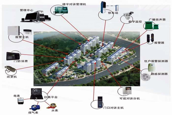 我國樓宇自動化系統(tǒng)的應用！(圖1)