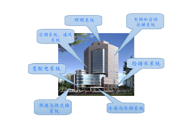 WIFI傳輸拍了拍樓宇控制系統(tǒng)！