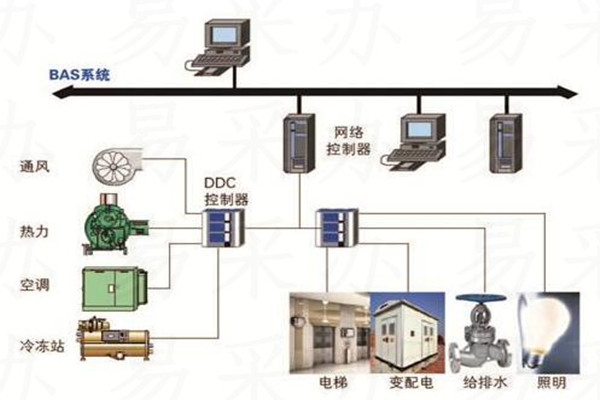 樓宇自控系統(tǒng)可選用哪種技術？(圖1)