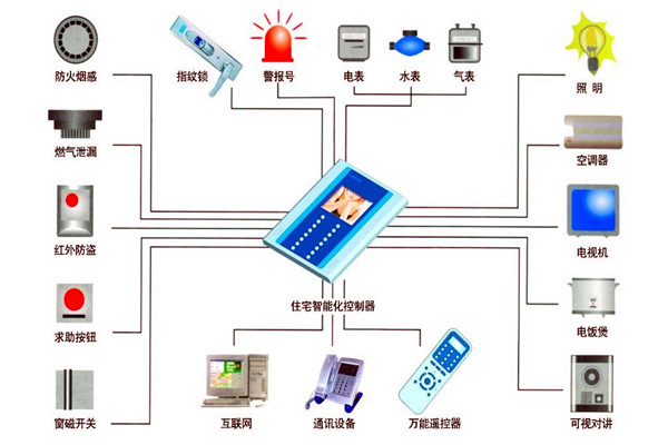 樓宇自動化技術(shù)在設備故障檢測方面的應用！(圖1)
