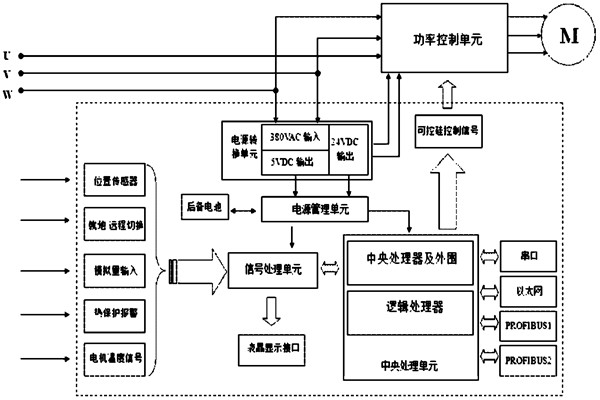 樓宇自控系統(tǒng)對電源有什么要求？(圖1)