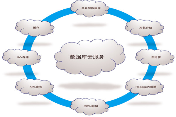 樓宇自控系統(tǒng)五大需求分析！(圖1)
