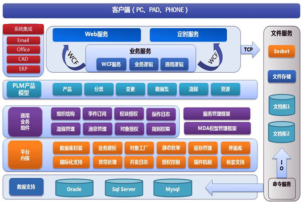 樓宇智能化系統(tǒng)兩大開發(fā)框架！(圖1)
