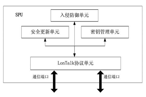 樓宇控制中的安全防護(hù)裝置！(圖1)