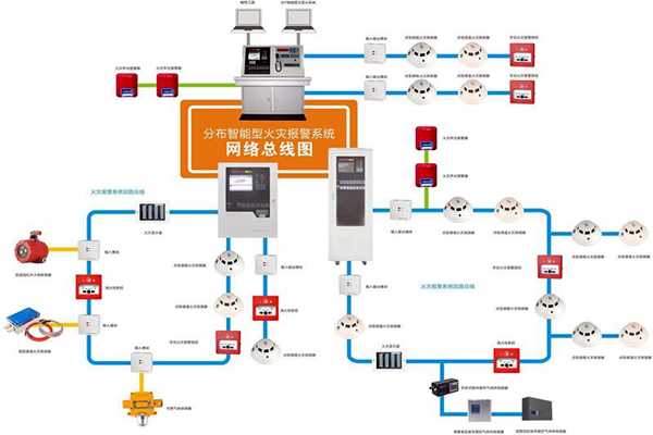 樓宇自動(dòng)化系統(tǒng)的消防需求！(圖1)