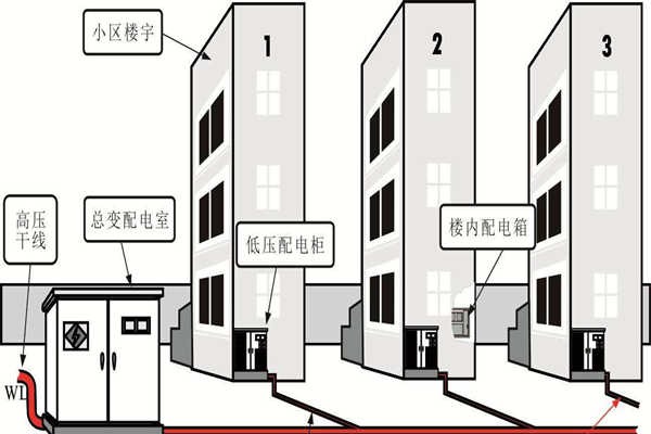 樓宇自動(dòng)化系統(tǒng)的設(shè)備安全性尤為重要！(圖1)