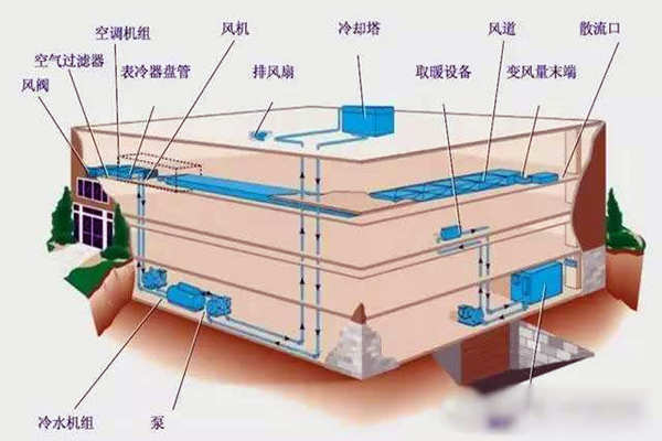 驗(yàn)收環(huán)節(jié)如何操作樓宇自控系統(tǒng)？(圖1)
