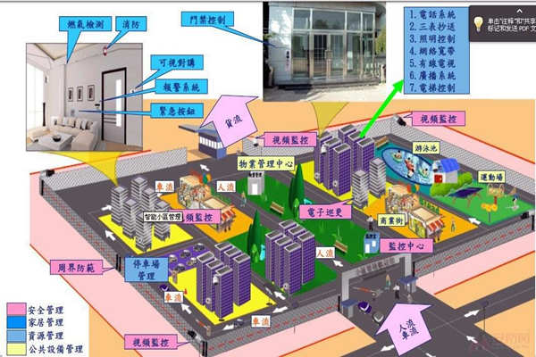 小區(qū)為何要用樓宇自動化系統(tǒng)？(圖1)