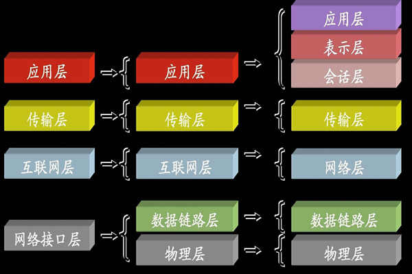 ba樓宇自控系統(tǒng)中所說(shuō)的TCP/IP是指什么？(圖1)