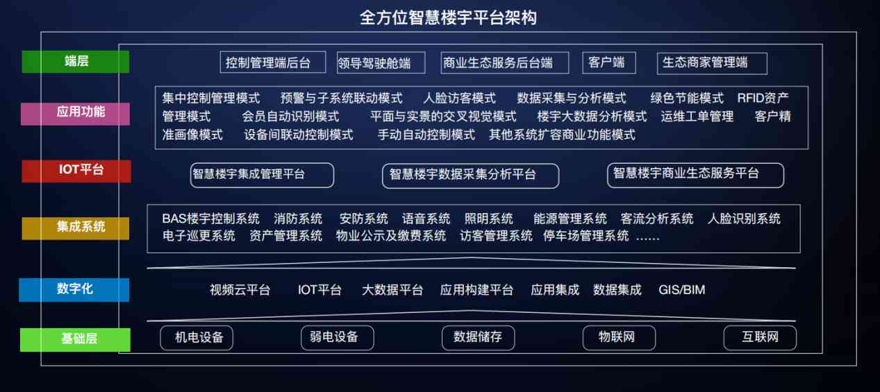 樓宇自控解決方案！(圖3)