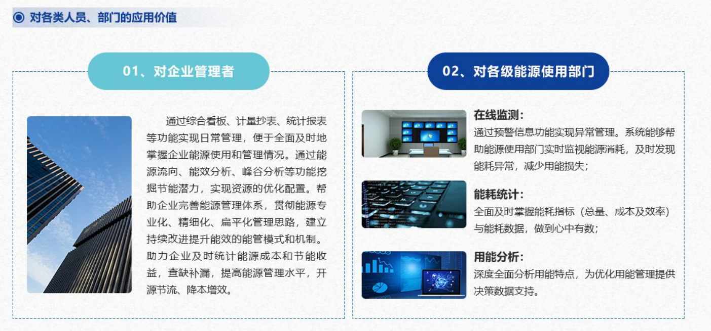 重點用能單位能耗在線監(jiān)測系統(tǒng)解決方案！(圖4)