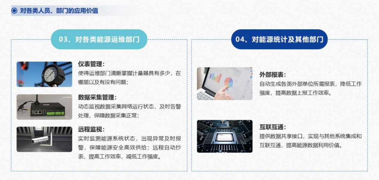 重點用能單位能耗在線監(jiān)測系統(tǒng)解決方案！(圖5)