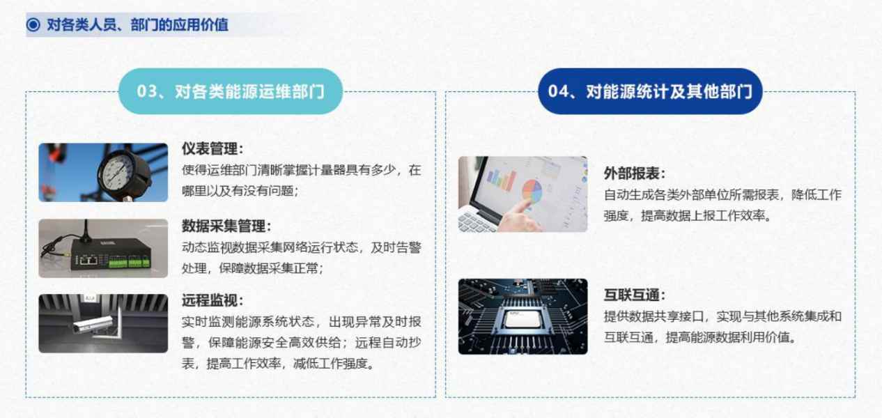 能源管控中心系統(tǒng)解決方案！(圖7)