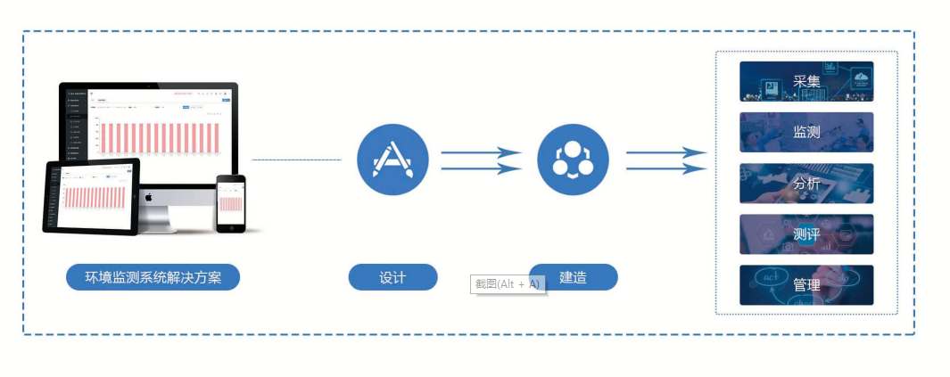 環(huán)境監(jiān)測系統(tǒng)解決方案！(圖1)