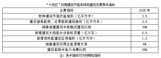 聚焦碳達峰碳中和，解讀“十四五”綠色低碳發(fā)展目標(圖2)